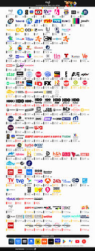 Tigo HFC Digital + ONEtv