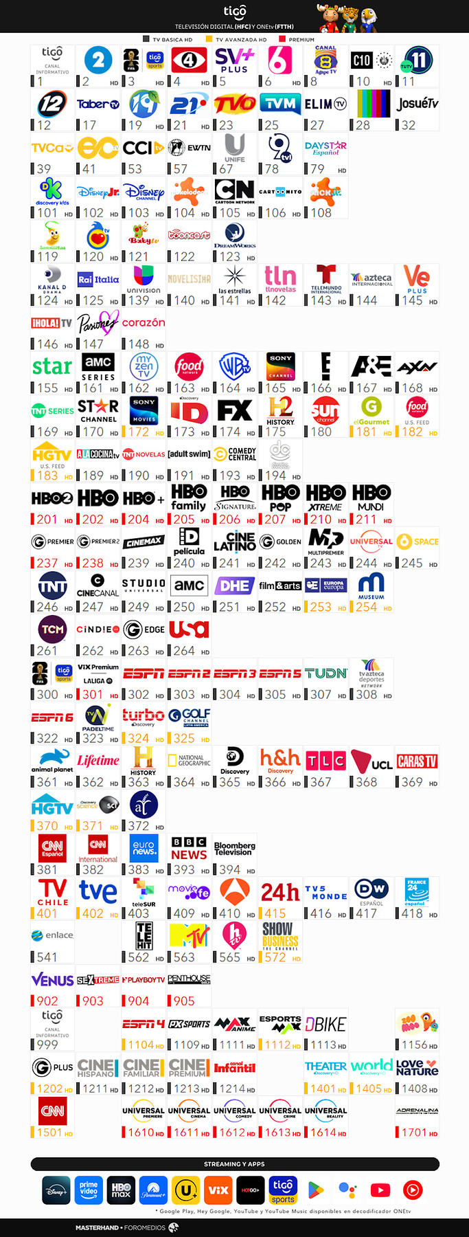Tigo HFC Digital + ONEtv