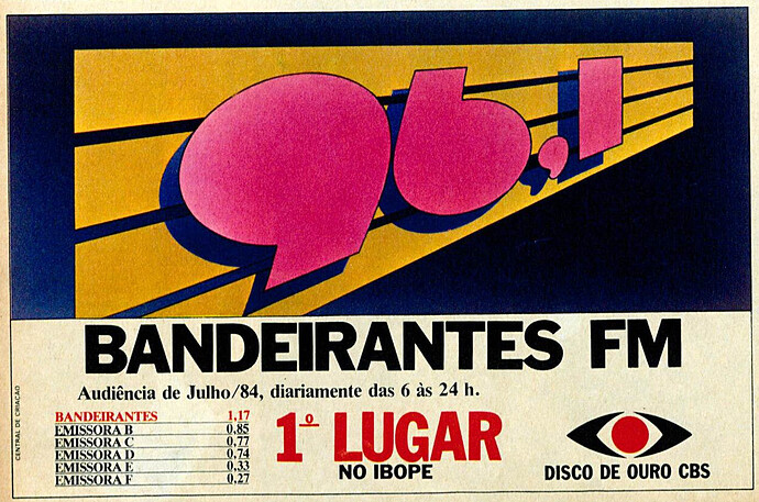Bandeirantes_FM_1984.thumb.png.cda8122ff043a72845e1e1a725364184.png