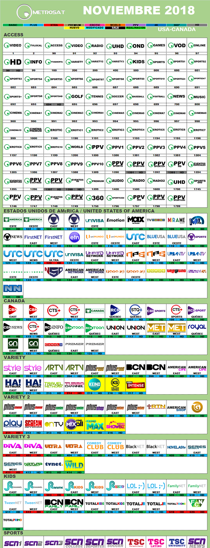 metrosat_noviembre_2018_usa_canada.png.eb517cf650217c03a5463b81092f4135.png