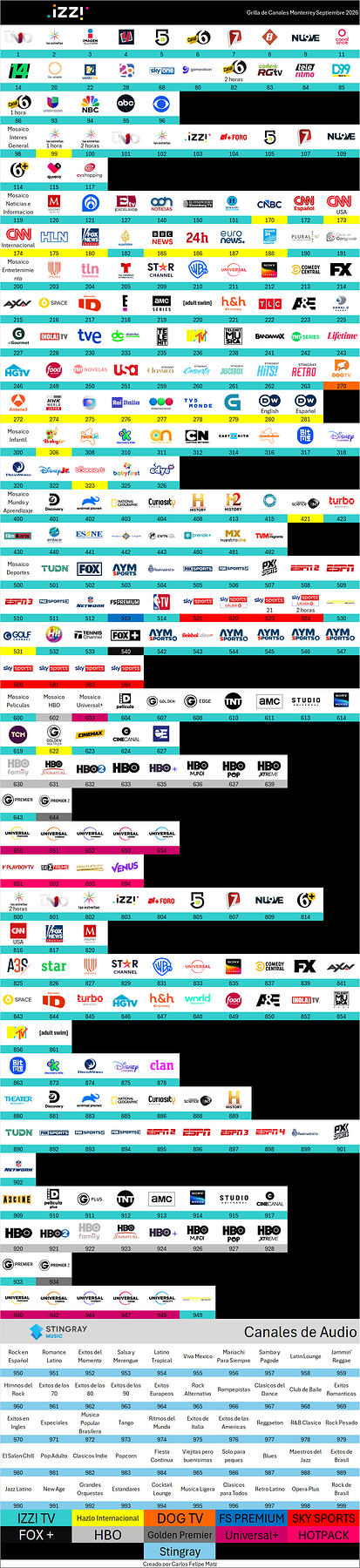 IZZI TV Septiembre 2026