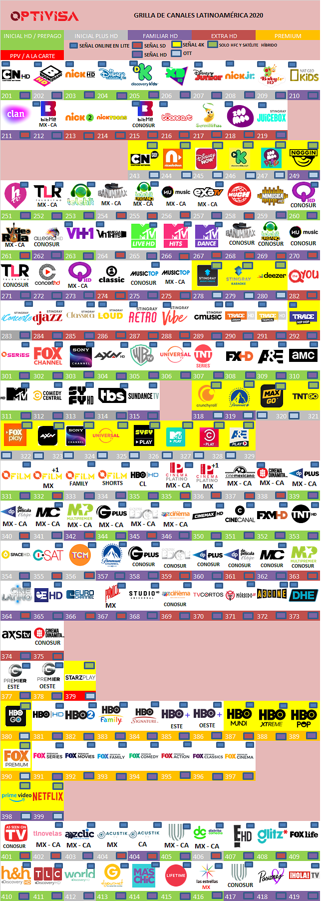1752943342_grillaoptivisafebreropanam2020.png.0b396c5d2307a6403eb2204b2fc473f3.png