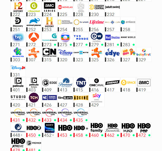 Sky Centroamérica y RD NovDic25