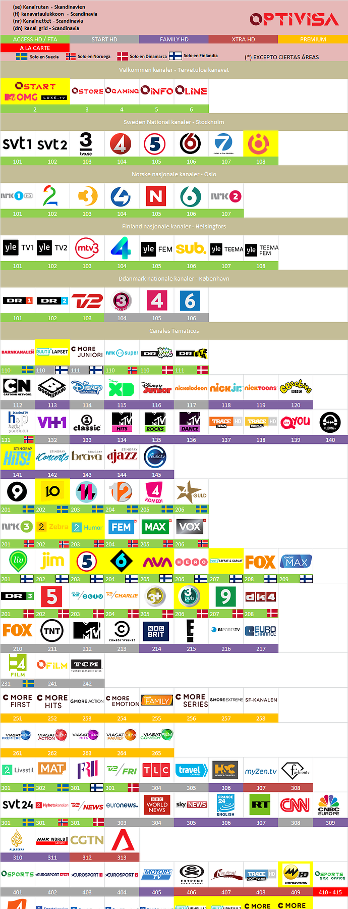 607011513_grillaoptivisaescandinaviaitalia2018.png.00acaf4279ddd6c1df5c527a21e0d583.png