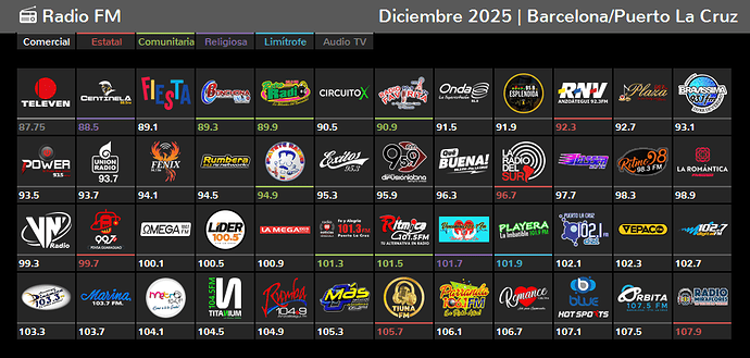 DialFM-BNAPLC-202512