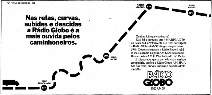 96070524_RdioGlobo1989(Est)2.thumb.png.0711ebd7b584f2d4d102873c305a557c.png