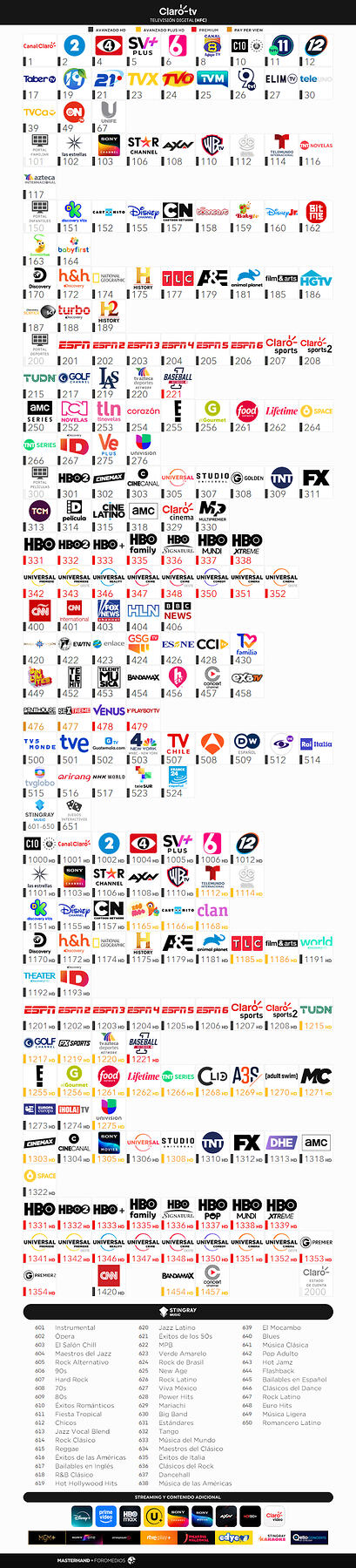 Claro HFC Digital - Enero-Febrero 2026