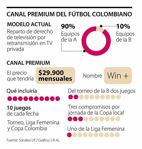 ResumenJunio_CanalFutbolPremium_p.thumb.jpg.9d0a7b3d5908612f70e3cb398141f489.jpg