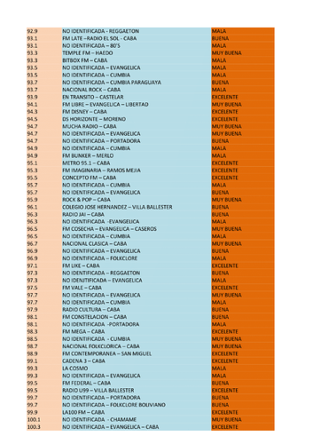 1376840389_RELEVAMIENTOFM21-08-2021-2.thumb.png.8c4a7eb23bdb006996a05e446a747de3.png