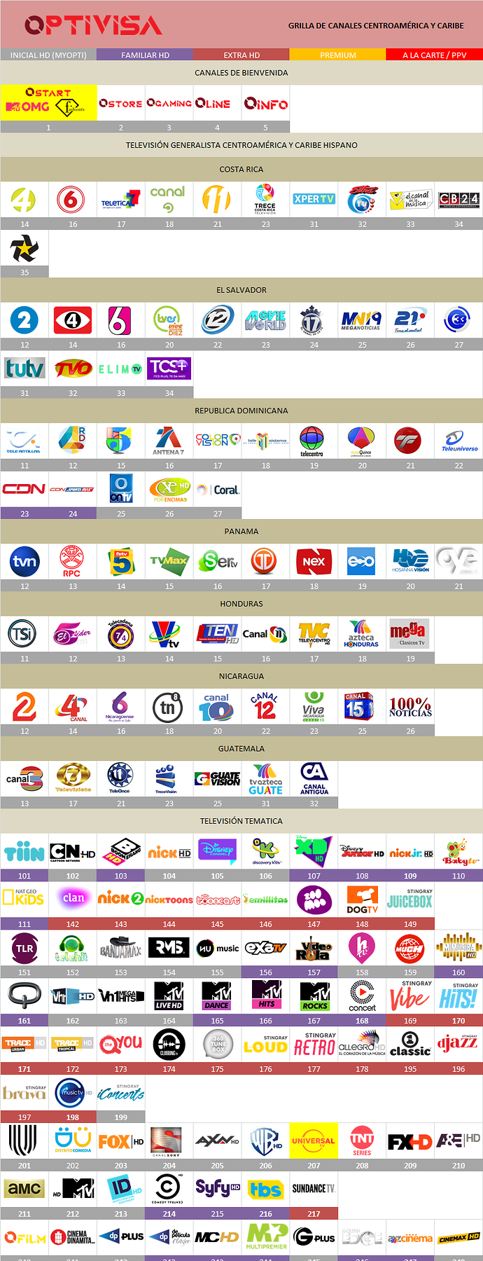 1534298634_grillaoptivisacentroamericaoctubre2018.png.c35821b9fc3aa21df78f6d15c4c3f649.png