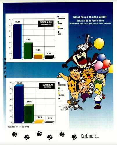 186742983_Venevisin1994exceso-ven(3).png.17c6d6c353a1e8daa521c4a1abdedfe2.png