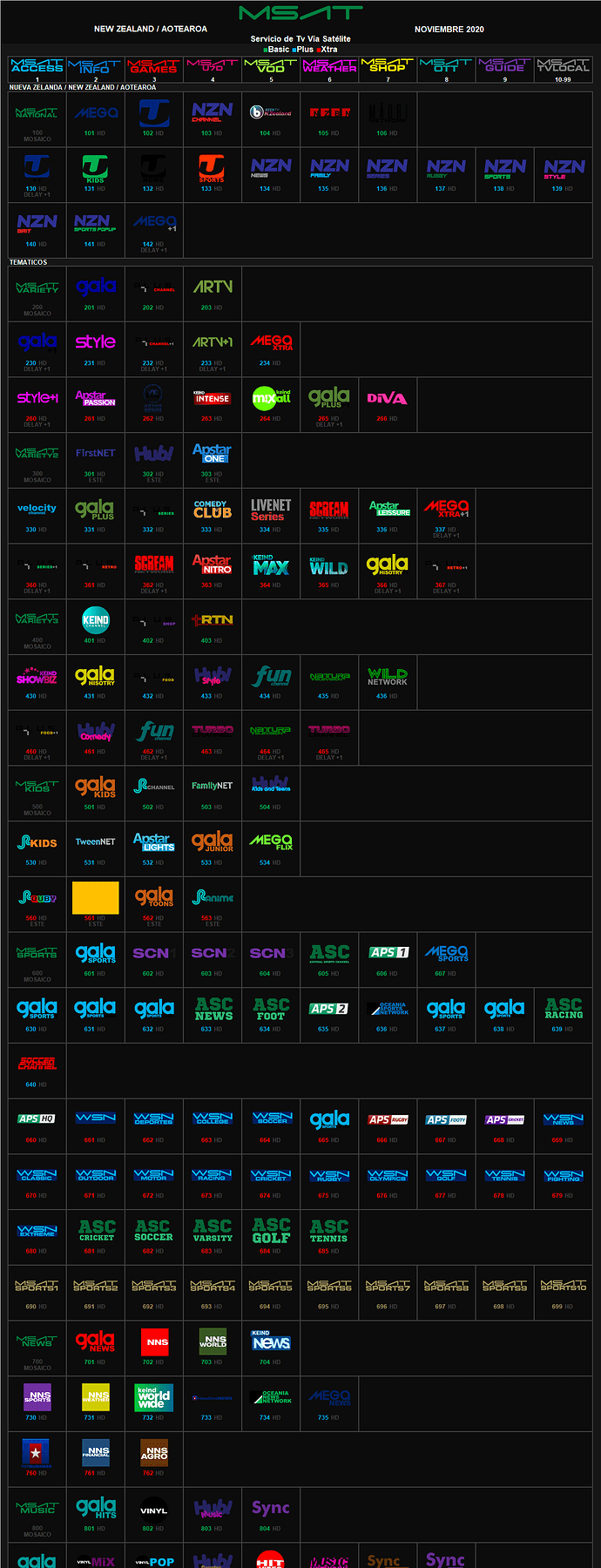 msat_2020_noviembre_nueva_zelanda.thumb.png.4babb4ade39dc31ac1e31065755fa205.png