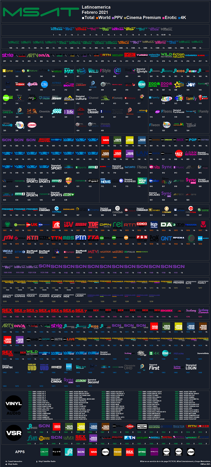 msat_2021_febrero_latinoamerica_2.thumb.png.cae0ccc51fac1a1d6dfe35cb8bb03da9.png
