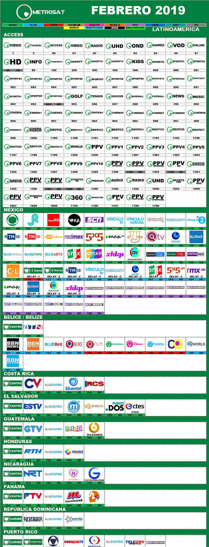 metrosat_2019_febrero_latinoamerica.thumb.png.284d9cad7b61e5f830d970f79c88f451.png
