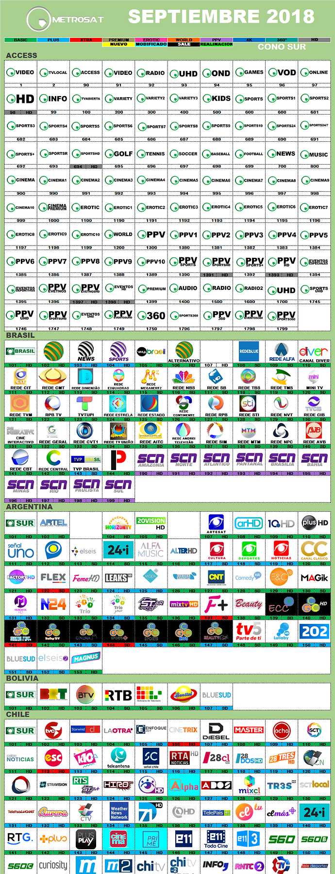 metrosat_2018_septiembre_conosur.thumb.png.20d8172ede54719a931d1d3a0f71087e.png