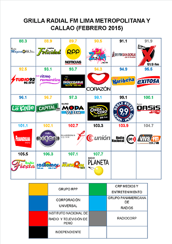 977327262_grillaradiofmlimafeb2015.thumb.png.7a64337841d1e9d653d04a7654e6e4ca.png