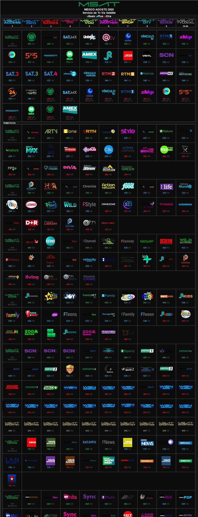 msat_agosto_2020_mexico.thumb.png.87dc7de2e4f149802df6950058714095.png