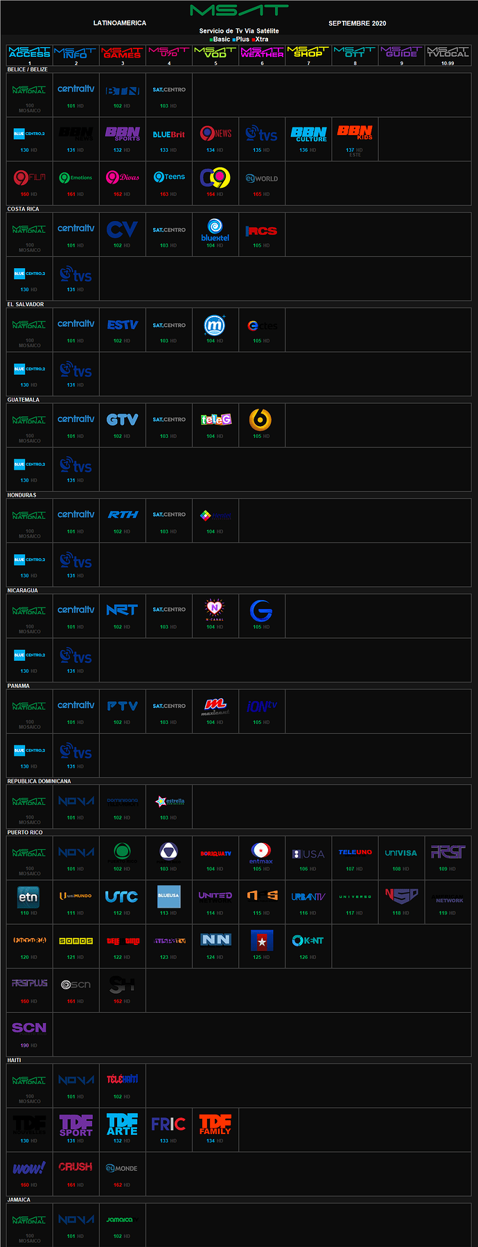 msat_septiembre_2020_latinoamerica_1.thumb.png.be38b6e8af8a3dd7918a4fa4ba82997a.png