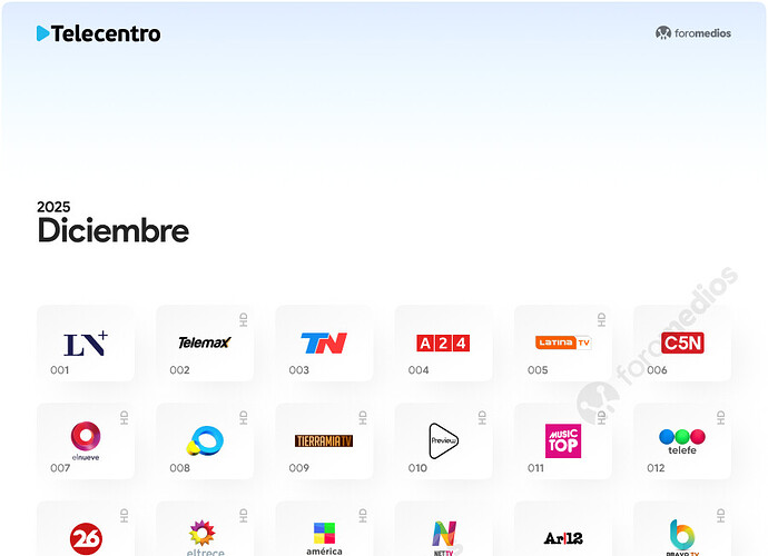 TC - 12.DIC2025 foromedios
