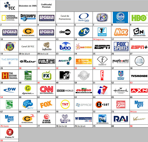 grilla_2005_12_Tcc.thumb.png.eeaee31622ebf99eec97d7b7db001ba6.png