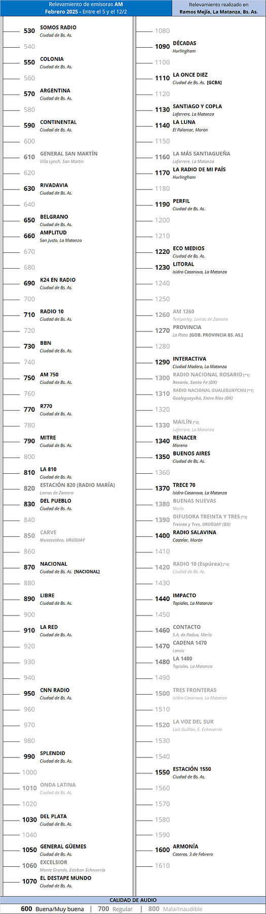 RelevamientoAM2025.thumb.png.4e489e14f8966a37a20223eb5171160c.png