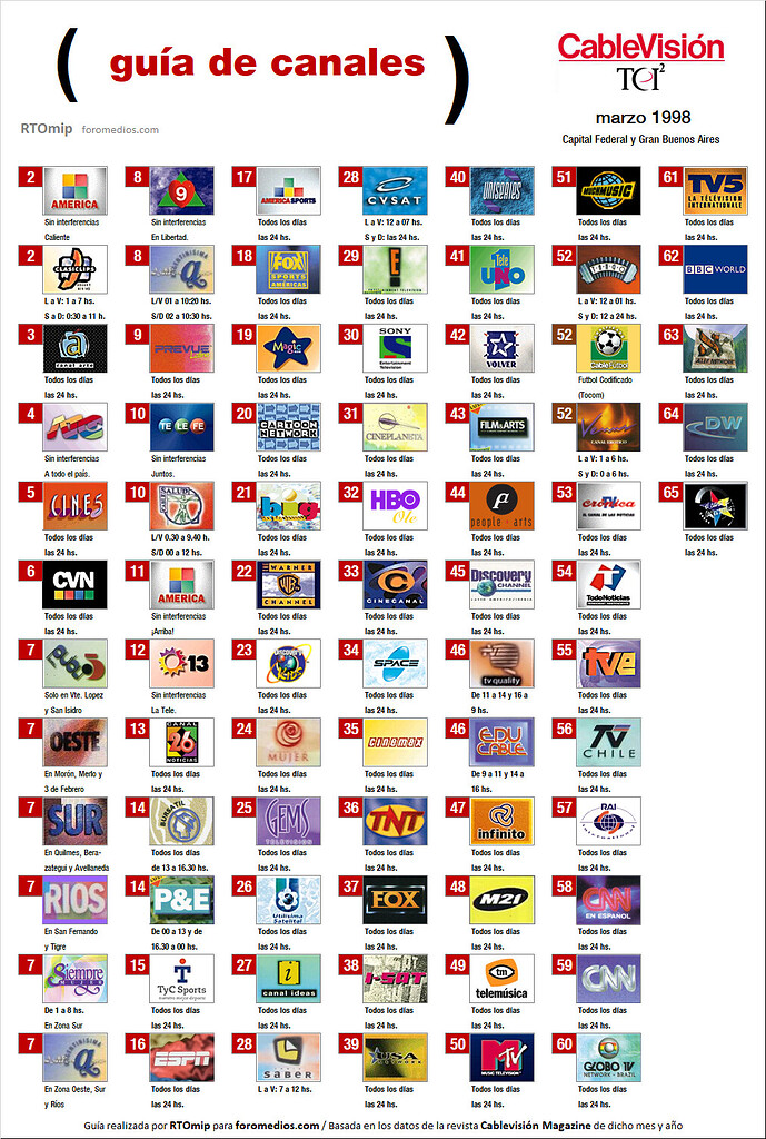 [RETRO] Guía de canales Cablevisión (Capital y GBA) - Marzo 1998 ...