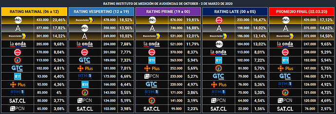 ratingmarzo.thumb.png.bf59823405c6855965d23eec4116ed7a.png
