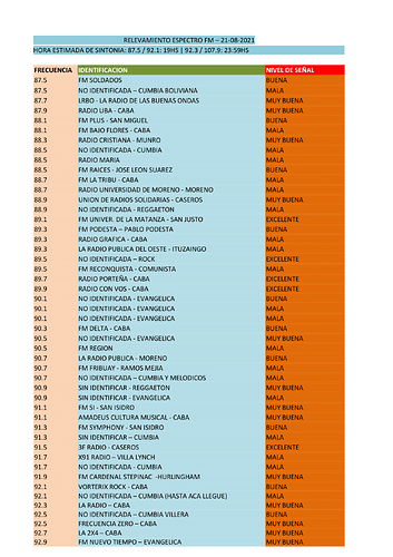 525107763_RELEVAMIENTOFM21-08-2021-1.thumb.png.806cb30d7ca3040a28c04a7d1dfcdab7.png