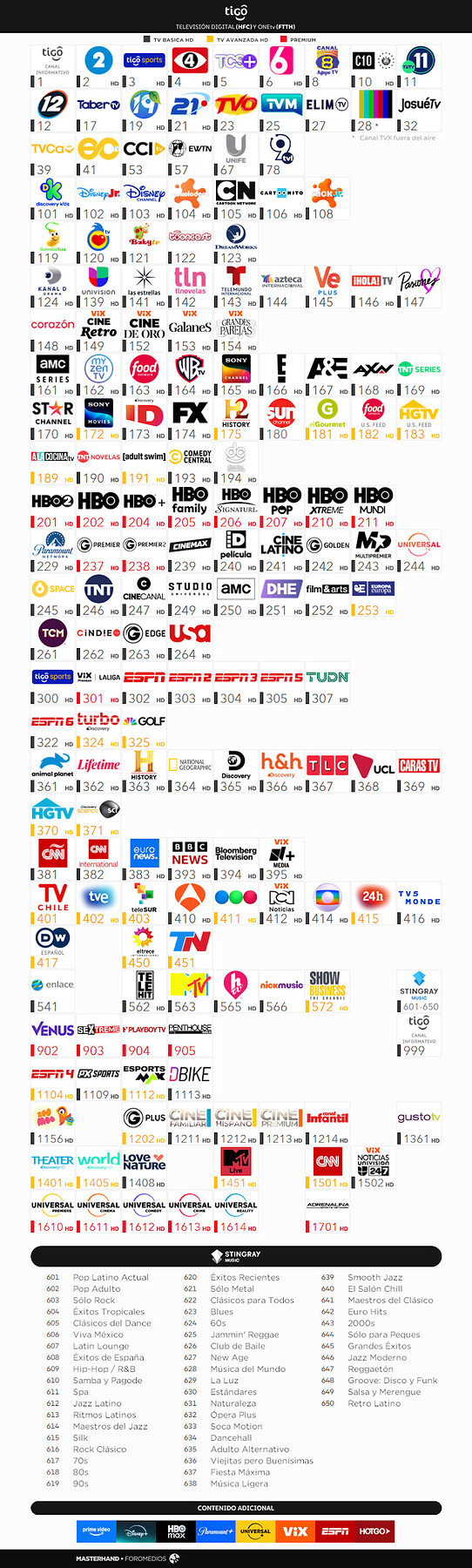Tigo HFC Digital ONEtv - NovDic 2025