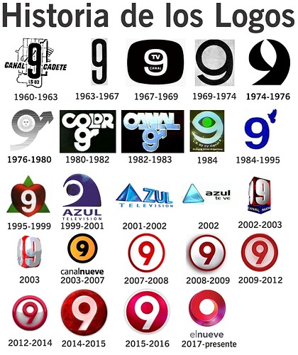 1606340365_logoscanal9.thumb.jpeg.7e2af0bc09c7abcd1b8f078d8e6735e7.jpeg