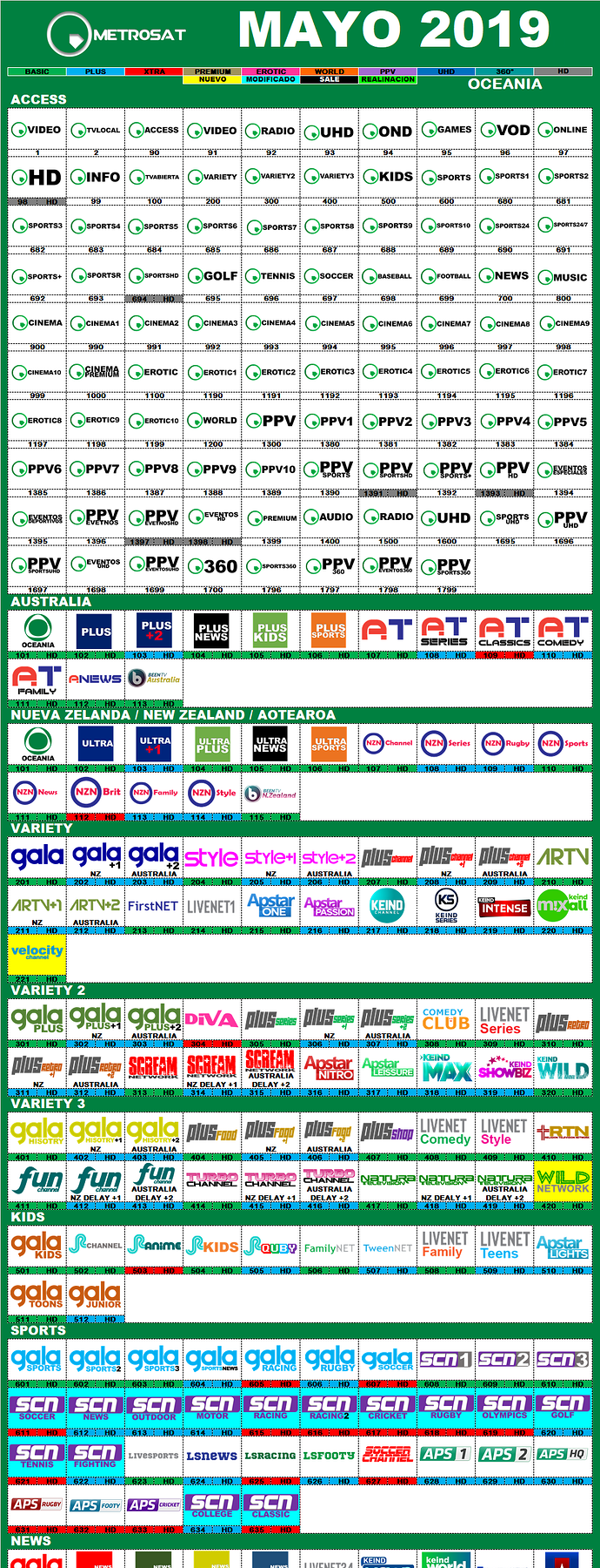 metrosat_2019_mayo_oceania.png.fb2956c4abbce262b928bfe8dc7db94c.png