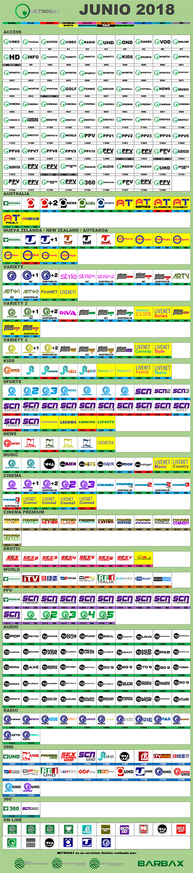 metrosat_junio_2018_ficticio_oceania.png.6f4812f593697f56a3cea2b7a6956339.png
