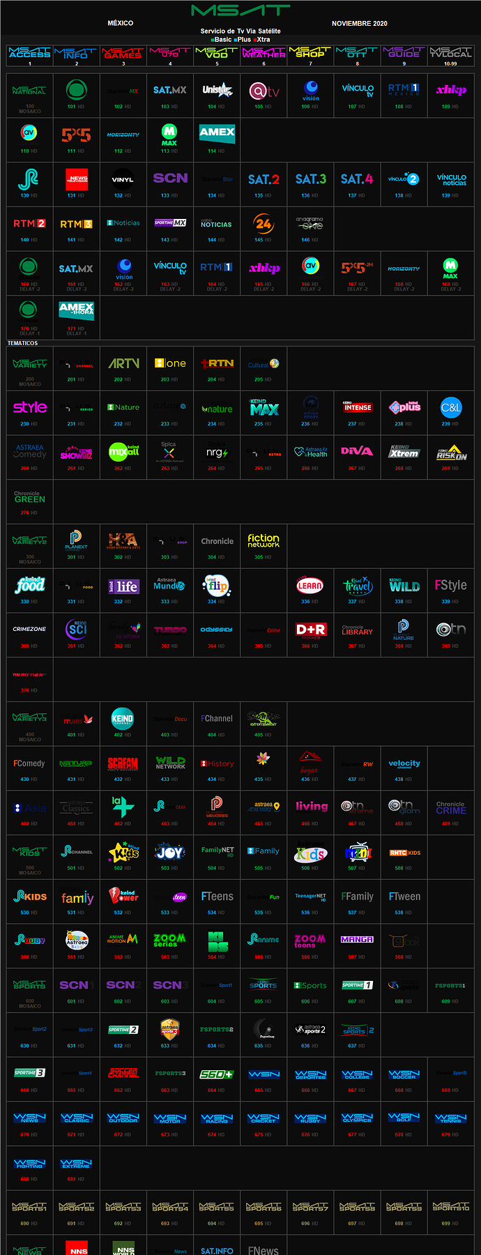 msat_2020_noviembre_mexico.thumb.png.60038c1cf332b117730c075a489a2bec.png