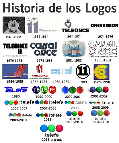 270259631_logosTelefe.thumb.jpeg.c2a67f18f31f6e893aac1c433ed2c170.jpeg