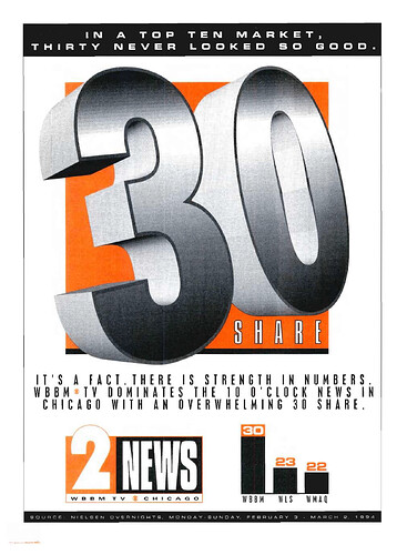 1665940156_WBBM2News1994.thumb.png.8a98f20326ebfd7b55c08039234fed83.png