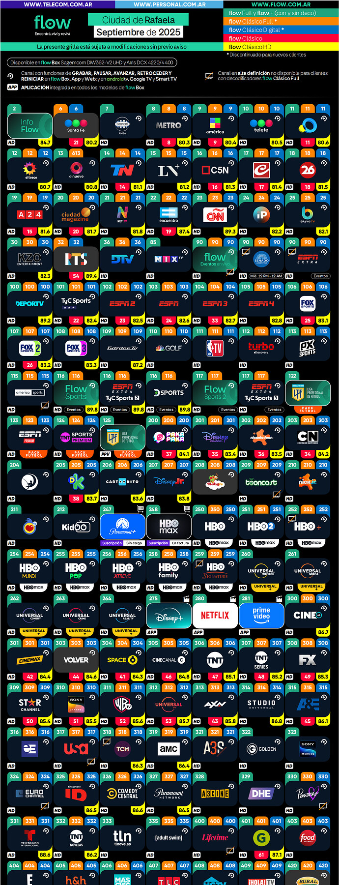 Flow-Sep2025.png