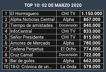 2086895452_top10programacin.png.4c8ce34b340060b64698c80bd795a3c7.png