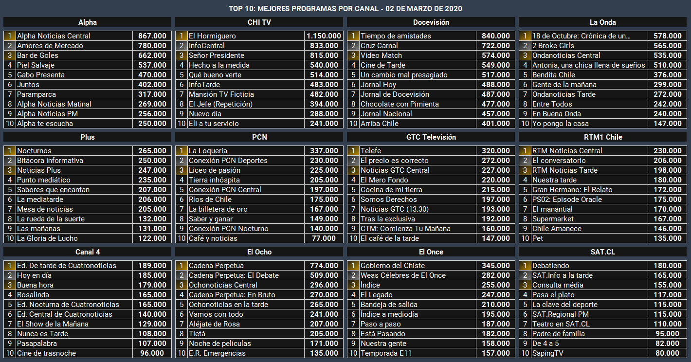 top10canales.thumb.png.c49c421d8dbb1108461aa6773a7f5df6.png
