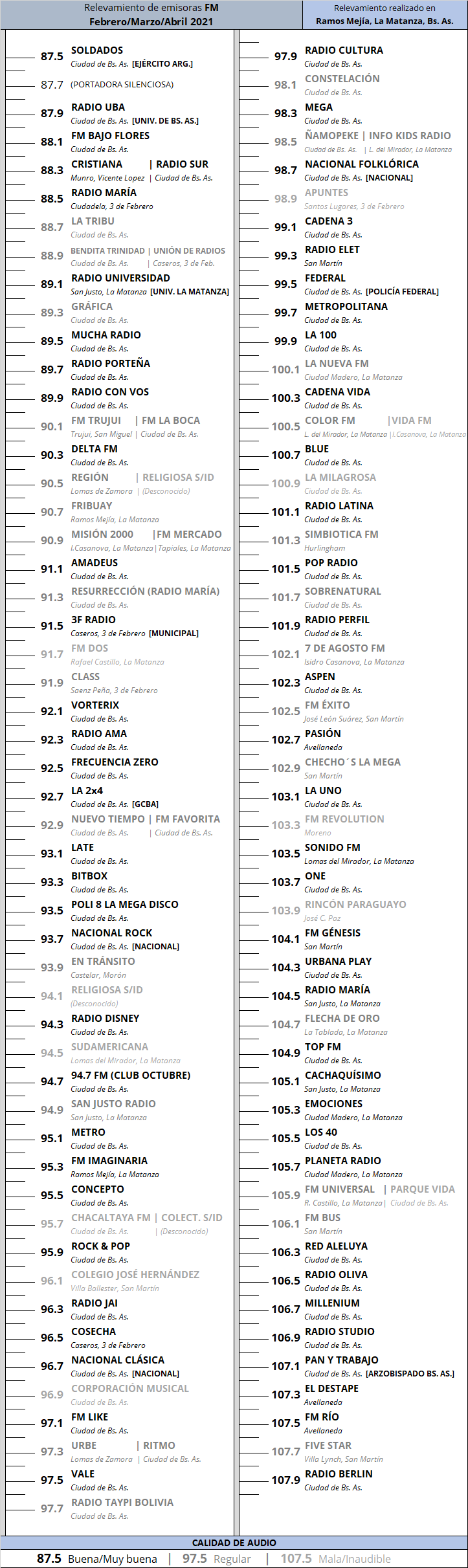 1400899972_RelevamientoFM2021.png.02829ce668353d68b70c23657e2f78e4.png