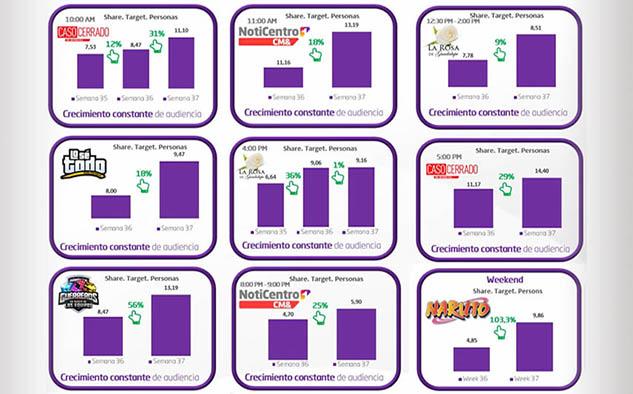 crecimiento_canal1_vgraf.jpeg.1664875746bd325d35809acdbaadaaf1.jpeg