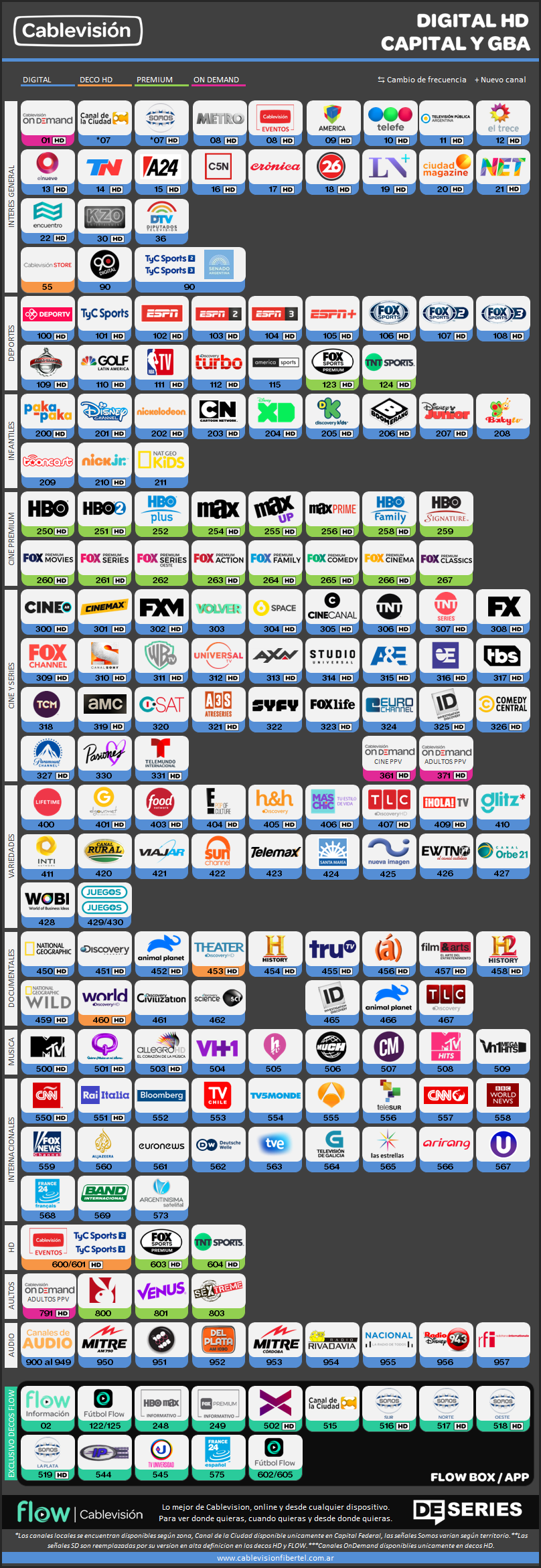Cablevision-Digital-HD-2018.png