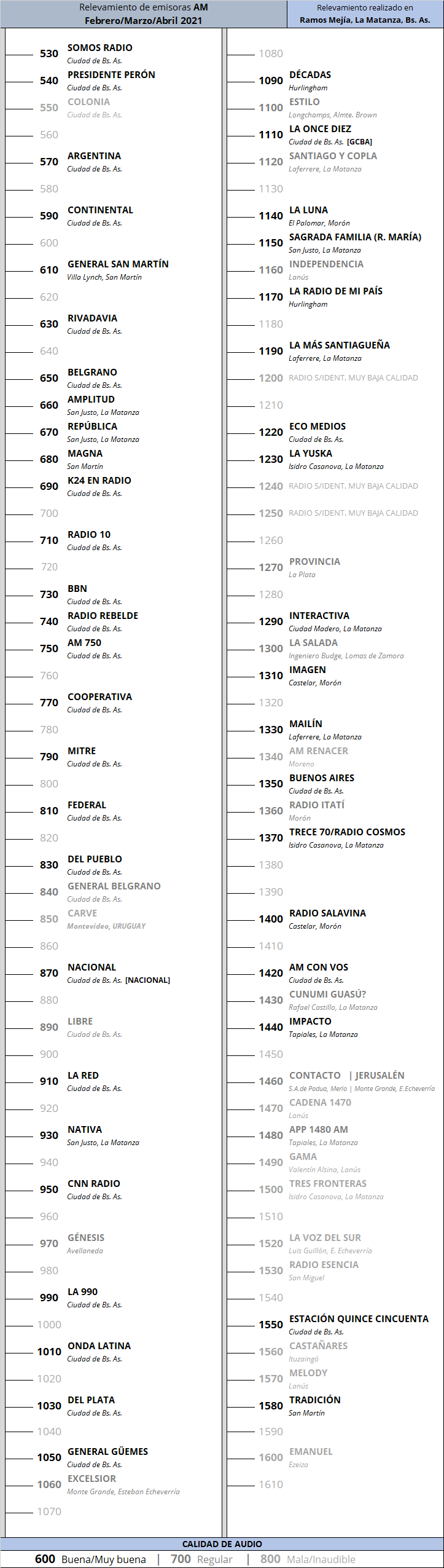 1432269743_RelevamientoAM2021.png.cb6ff2607b46a567bc34d1047521d778.png