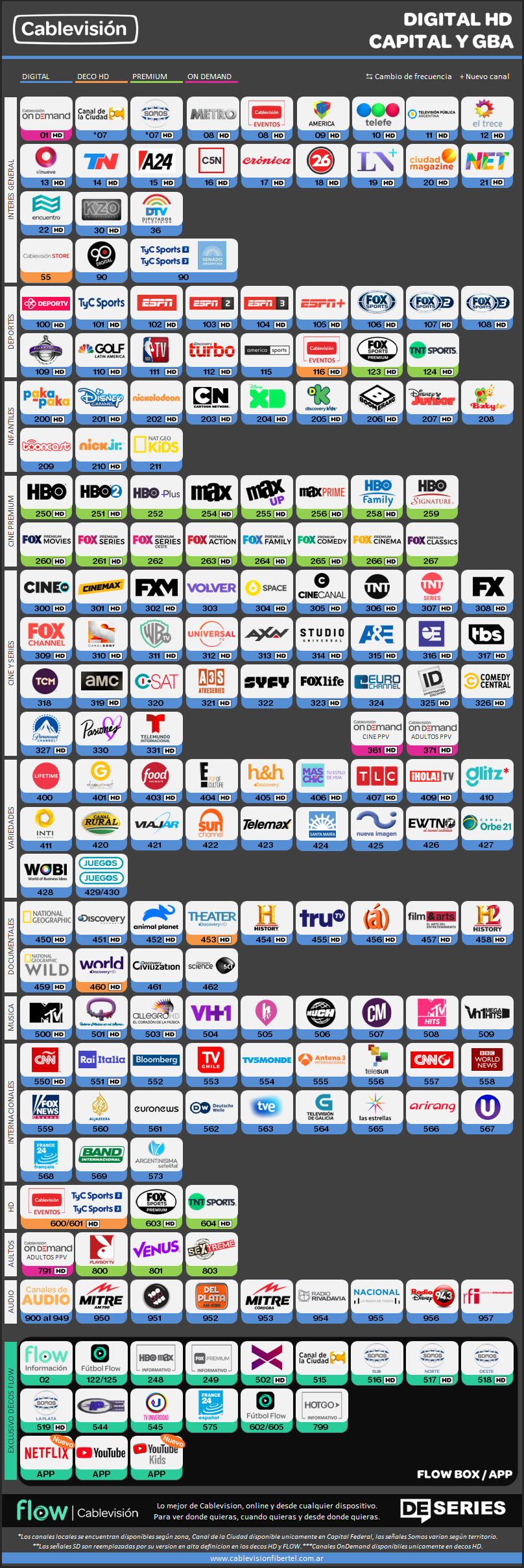 Cablevision-Digital-HD-2018.png